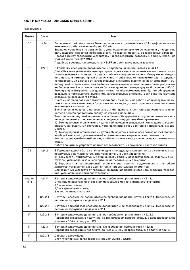 ГОСТ Р 50571.4.42-2012