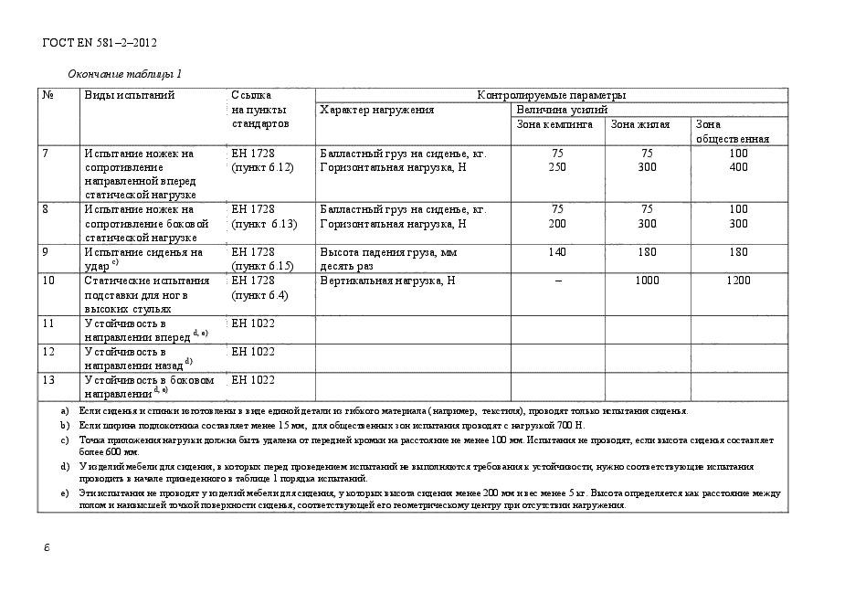 ГОСТ EN 581-2-2012