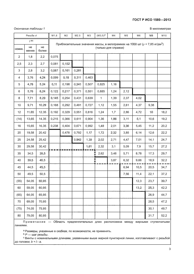 ГОСТ Р ИСО 1580-2013