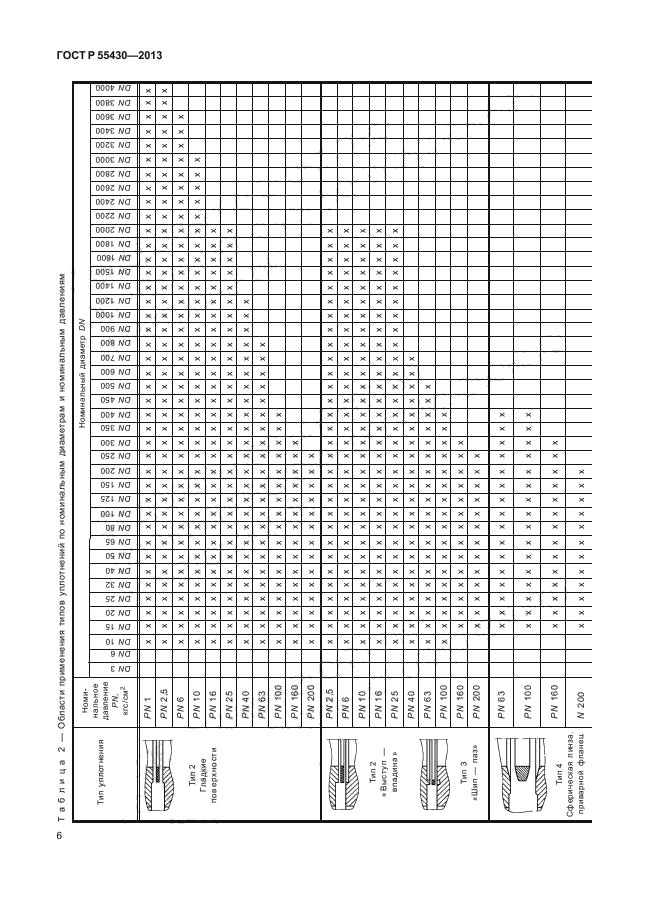 ГОСТ Р 55430-2013