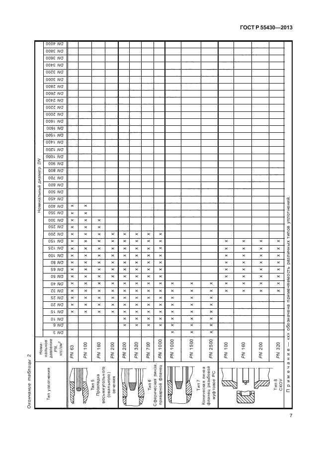 ГОСТ Р 55430-2013