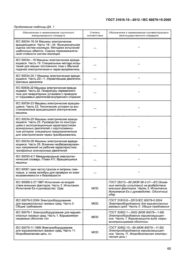 ГОСТ 31610.15-2012