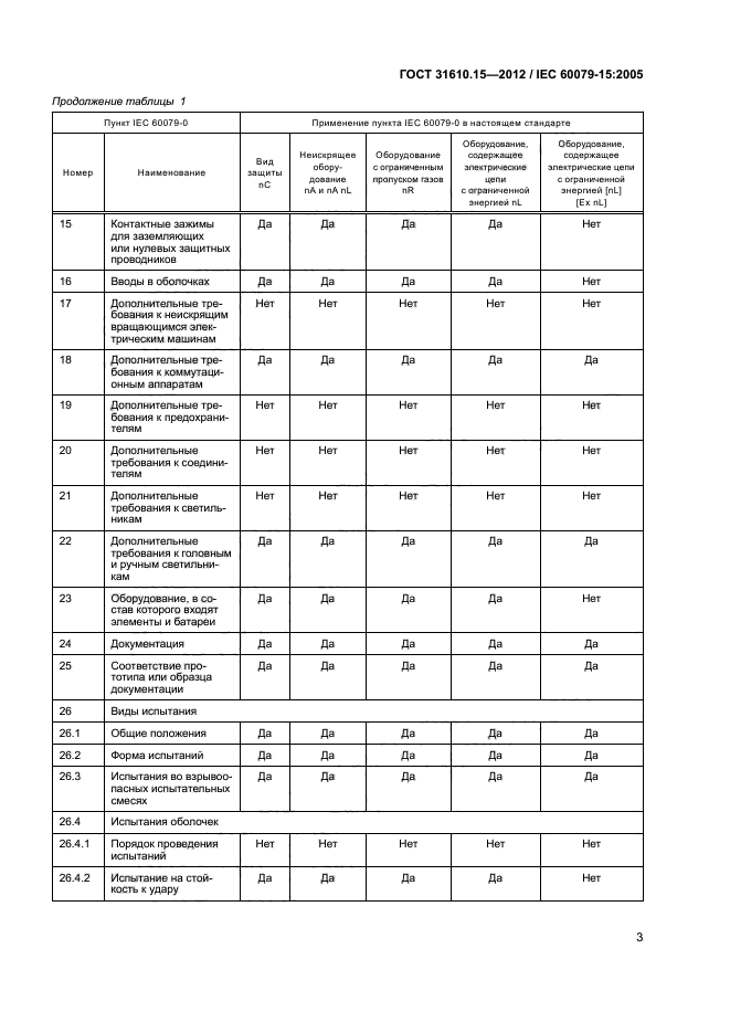 ГОСТ 31610.15-2012