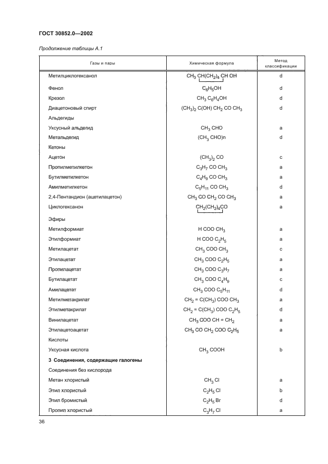 ГОСТ 30852.0-2002
