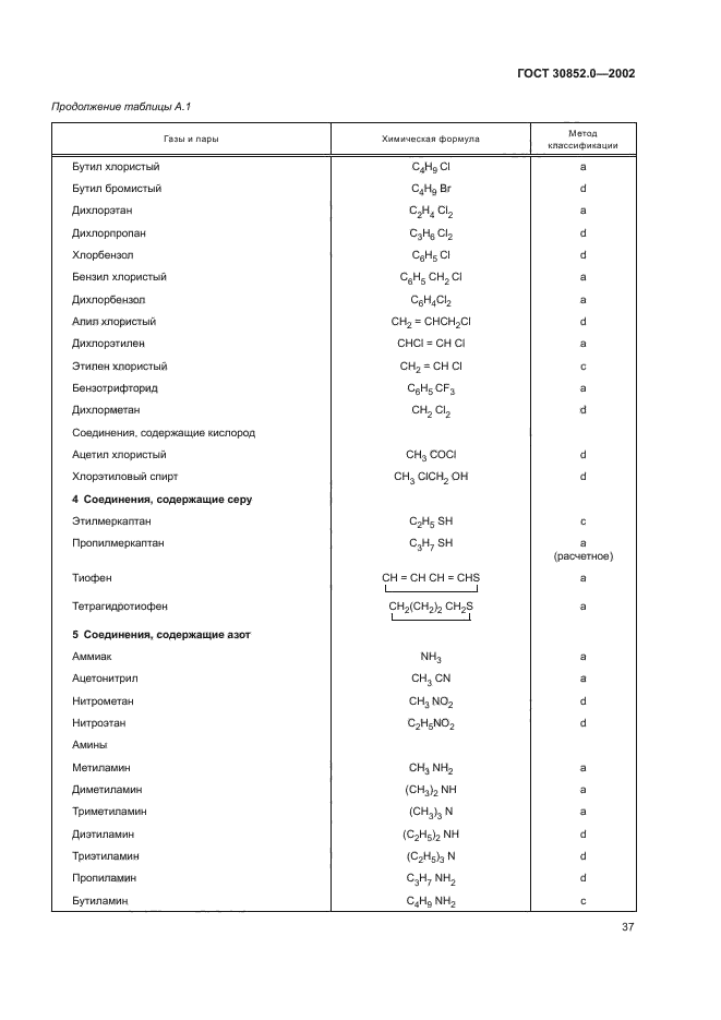 ГОСТ 30852.0-2002