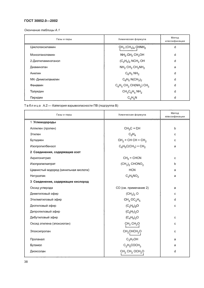 ГОСТ 30852.0-2002