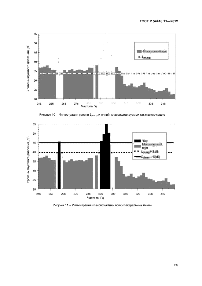 ГОСТ Р 54418.11-2012