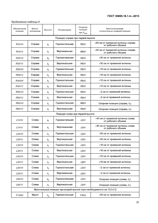 ГОСТ 30805.16.1.4-2013
