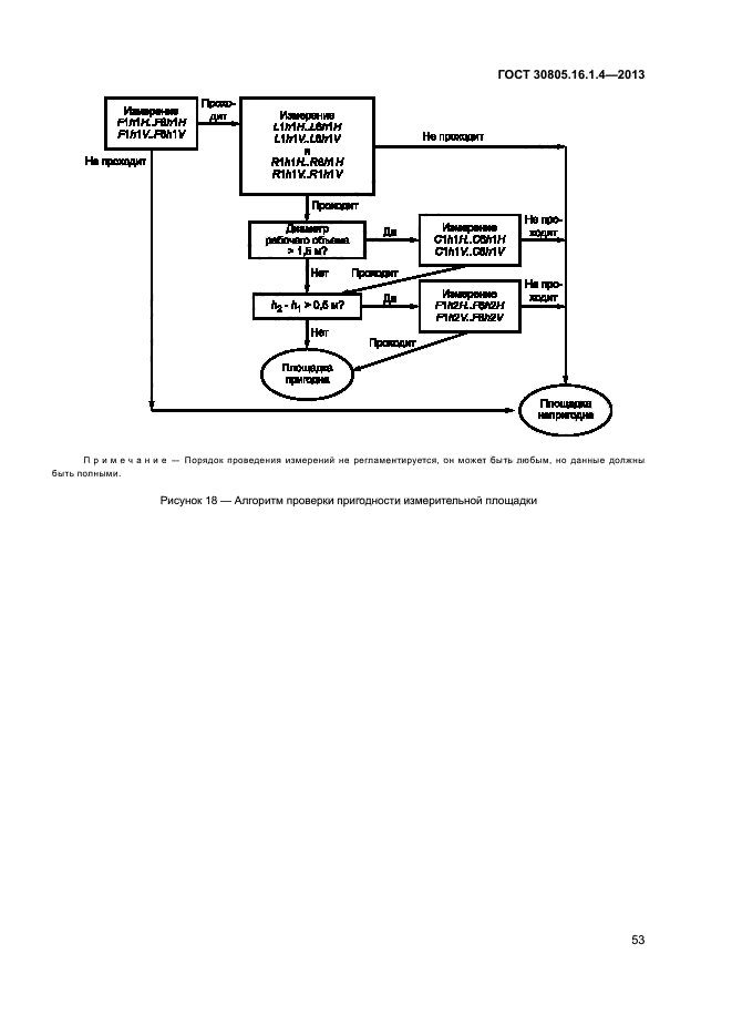 ГОСТ 30805.16.1.4-2013
