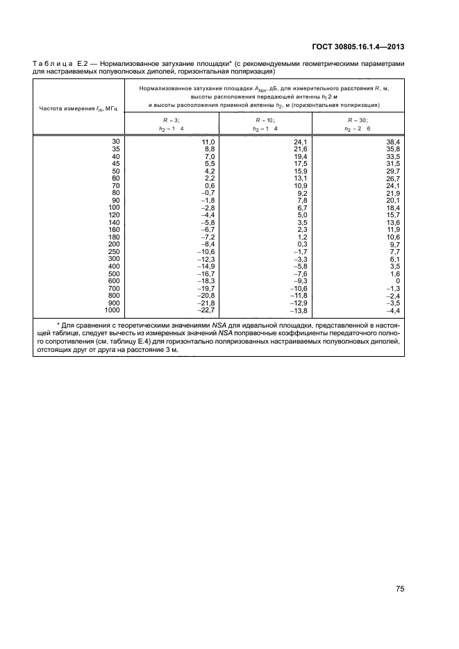 ГОСТ 30805.16.1.4-2013