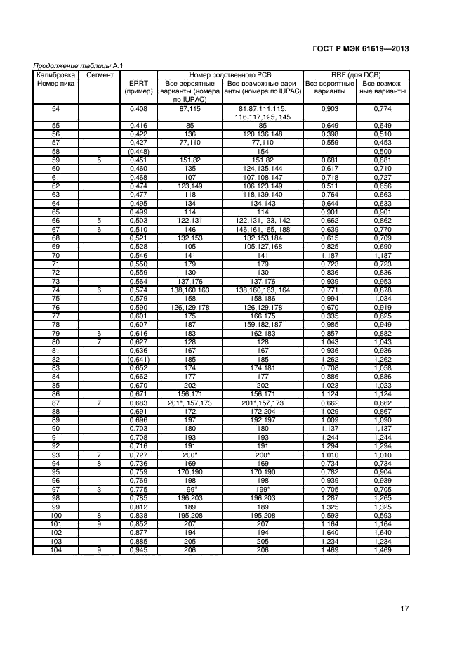 ГОСТ Р МЭК 61619-2013