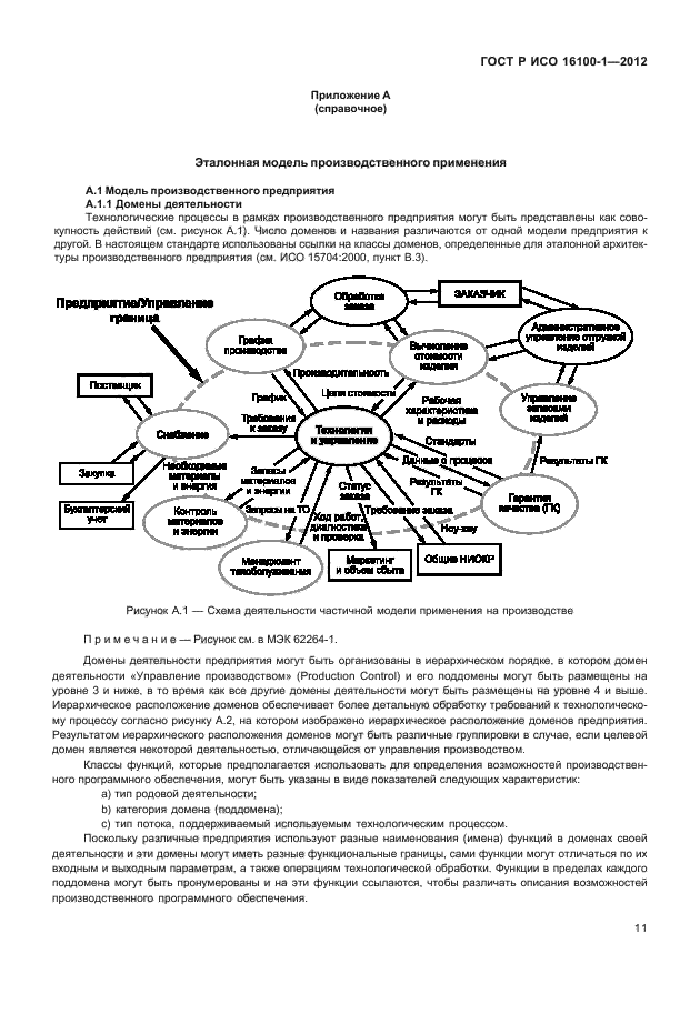 ГОСТ Р ИСО 16100-1-2012