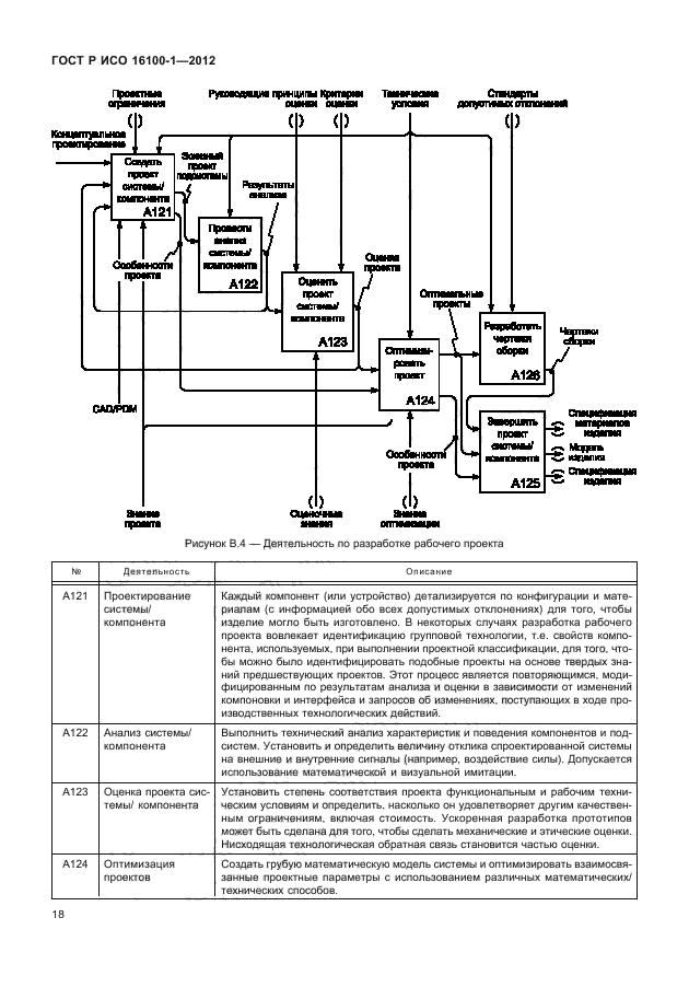 ГОСТ Р ИСО 16100-1-2012