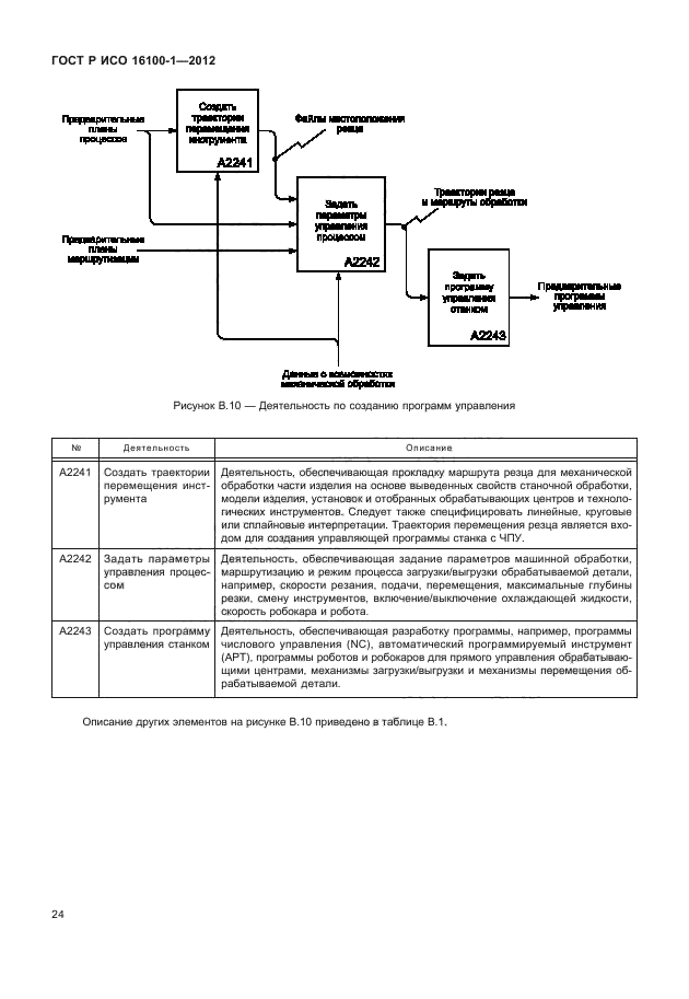 ГОСТ Р ИСО 16100-1-2012