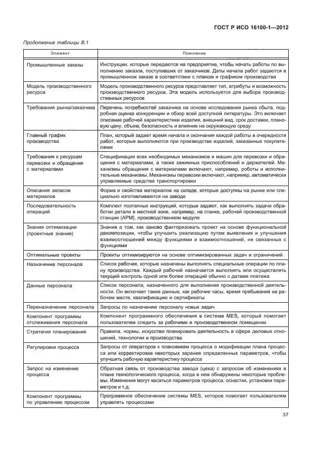 ГОСТ Р ИСО 16100-1-2012