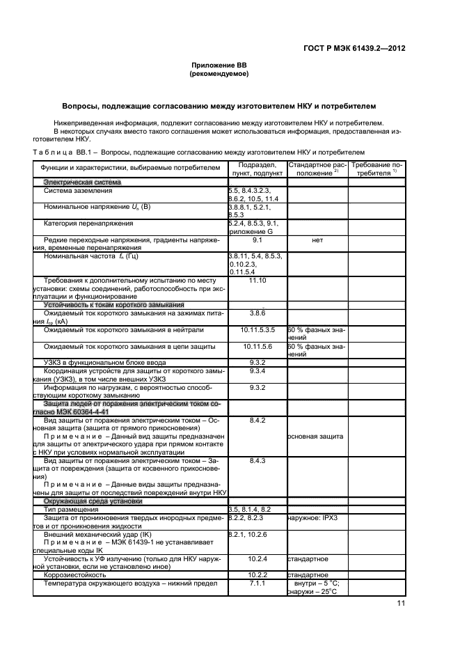 ГОСТ Р МЭК 61439.2-2012
