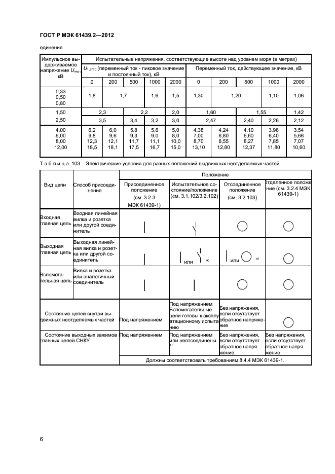 ГОСТ Р МЭК 61439.2-2012