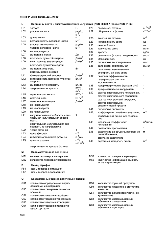 ГОСТ Р ИСО 13584-42-2012