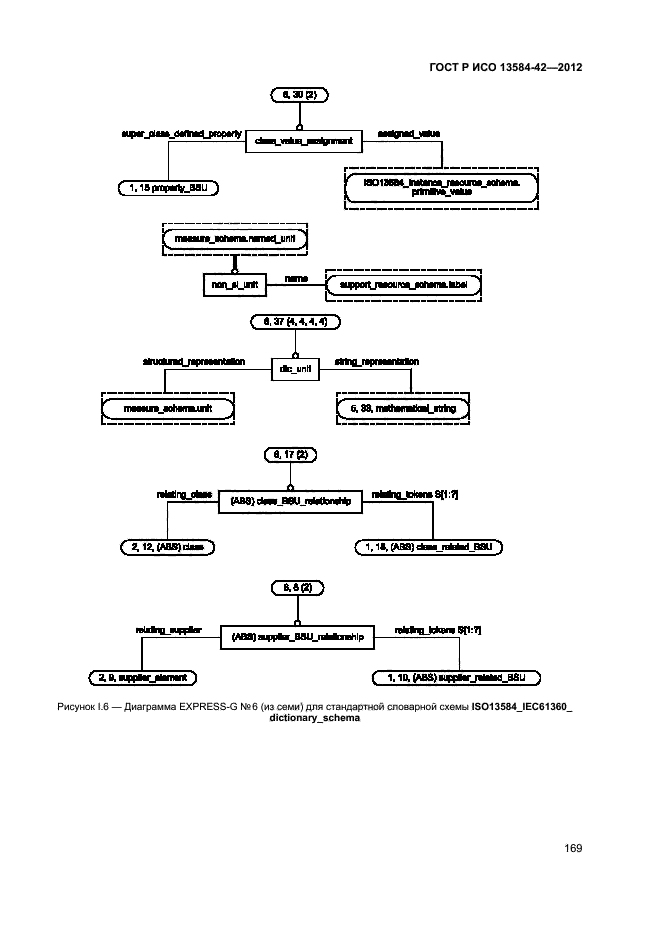 ГОСТ Р ИСО 13584-42-2012