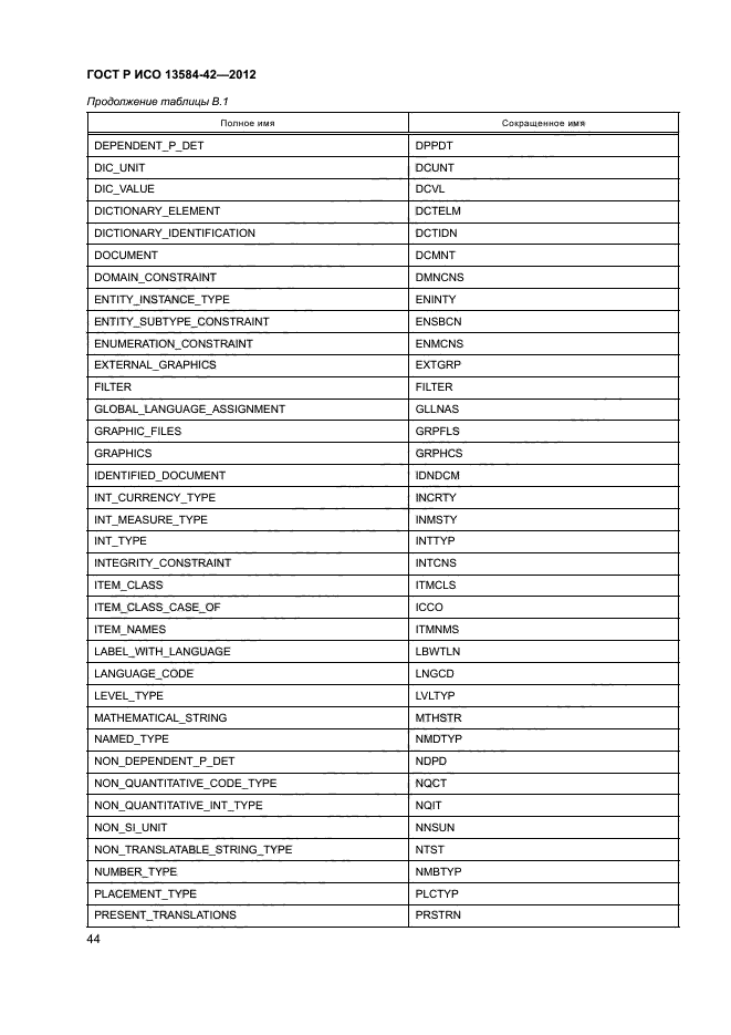 ГОСТ Р ИСО 13584-42-2012