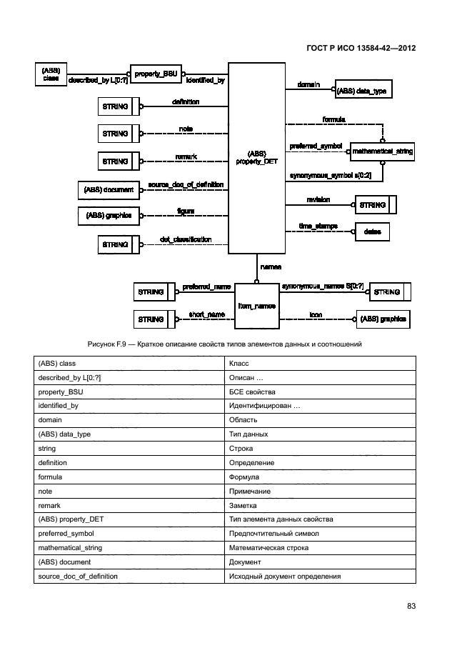 ГОСТ Р ИСО 13584-42-2012