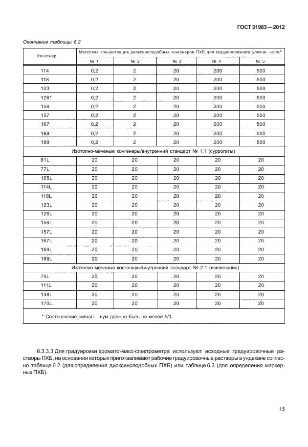 ГОСТ 31983-2012