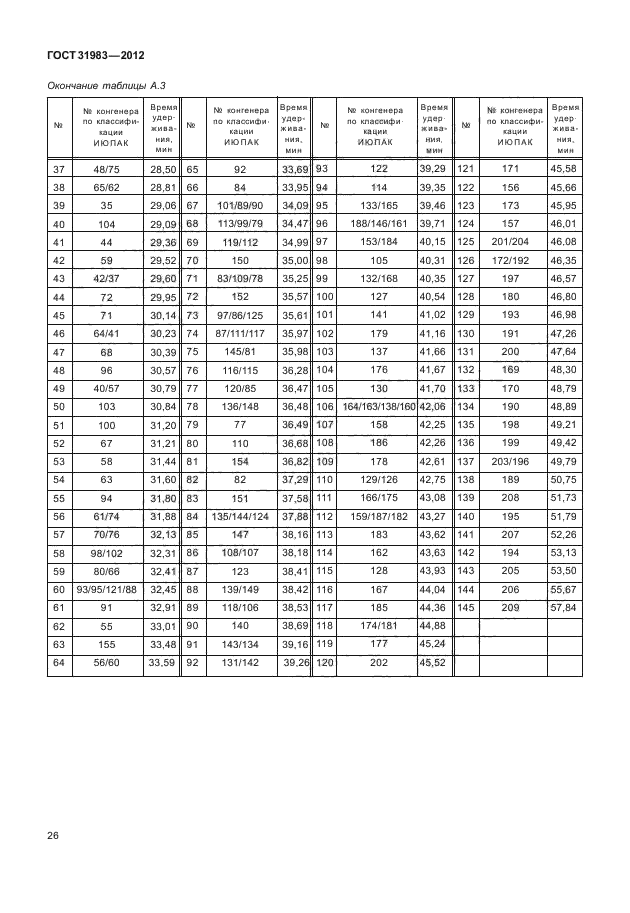 ГОСТ 31983-2012