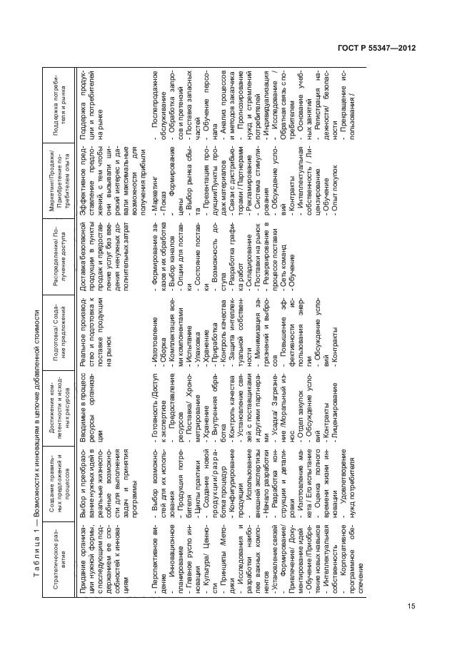 ГОСТ Р 55347-2012