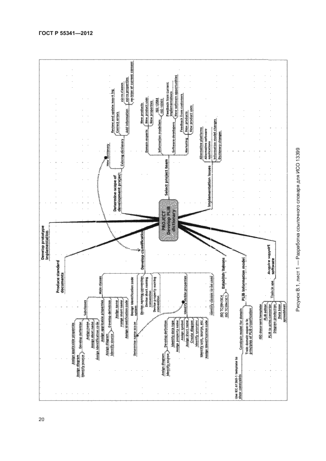 ГОСТ Р 55341-2012