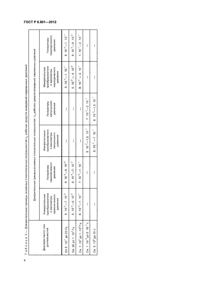 ГОСТ Р 8.801-2012