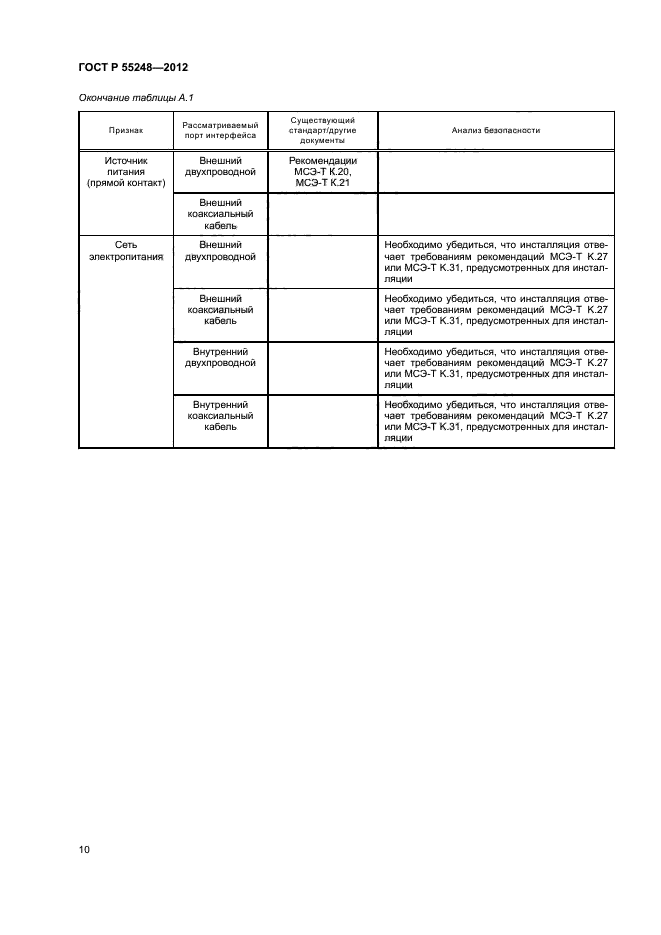 ГОСТ Р 55248-2012