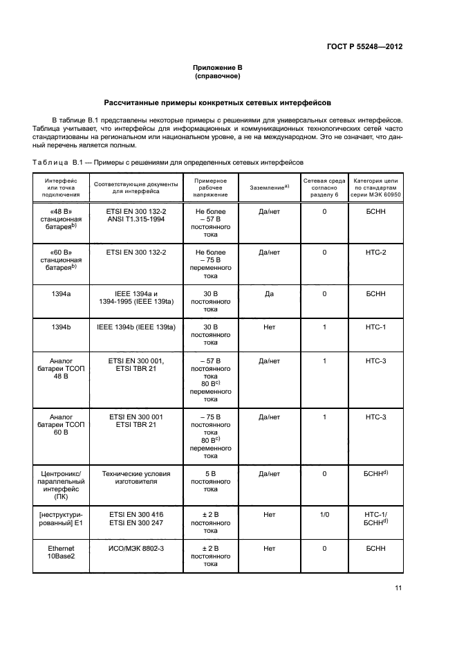 ГОСТ Р 55248-2012