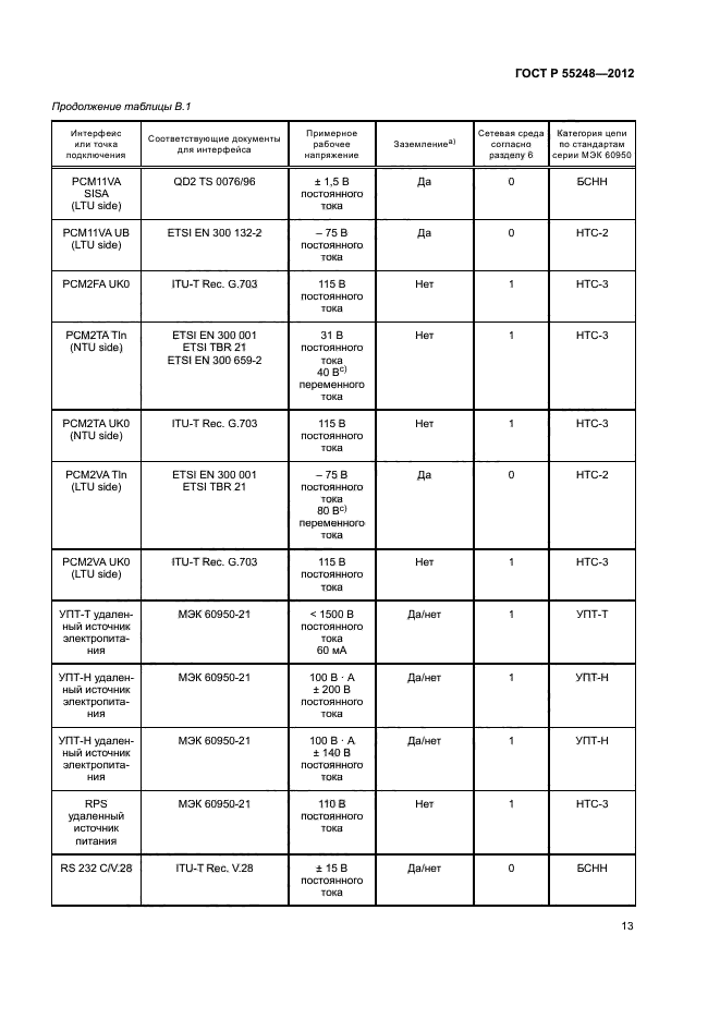 ГОСТ Р 55248-2012