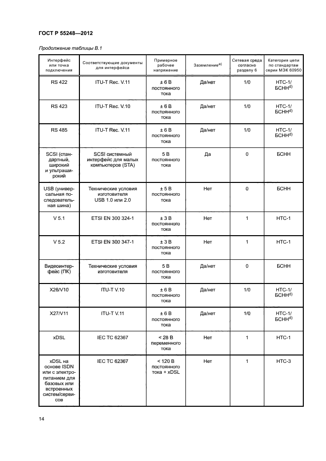 ГОСТ Р 55248-2012