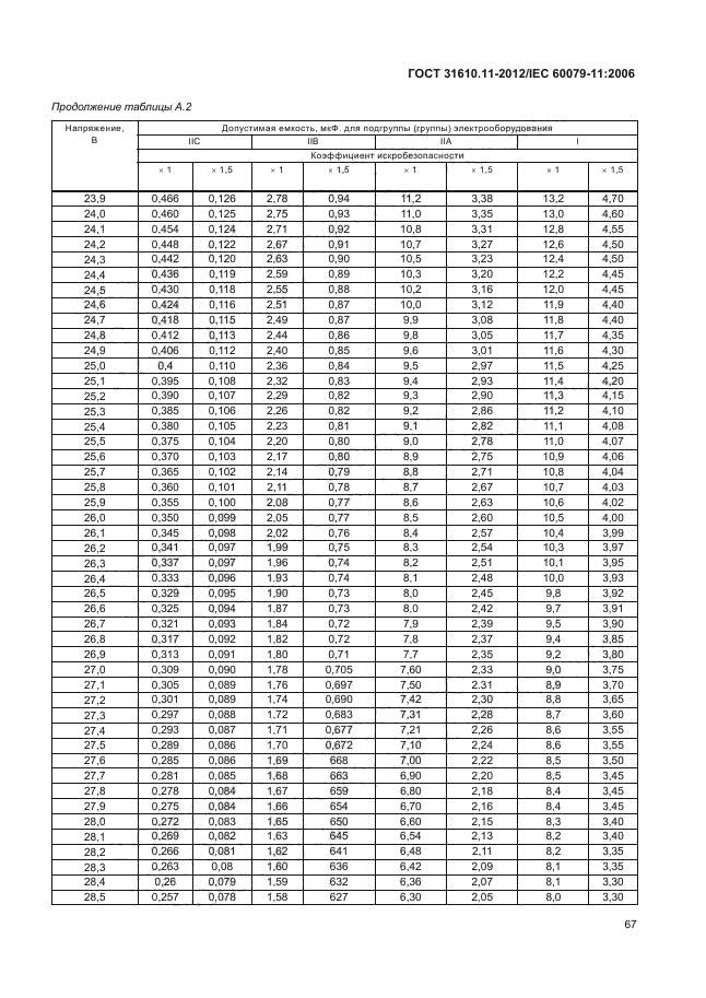ГОСТ 31610.11-2012