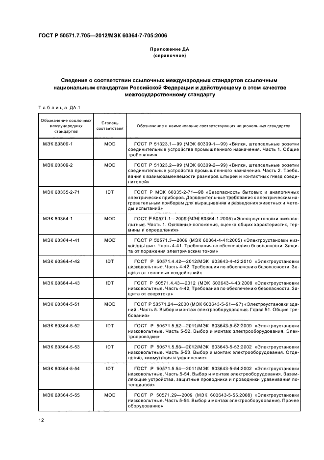 ГОСТ Р 50571.7.705-2012