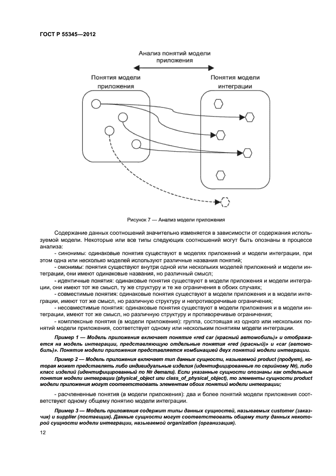 ГОСТ Р 55345-2012