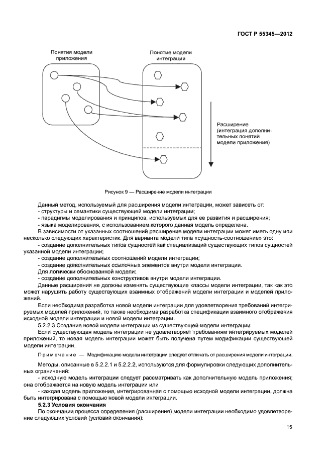 ГОСТ Р 55345-2012