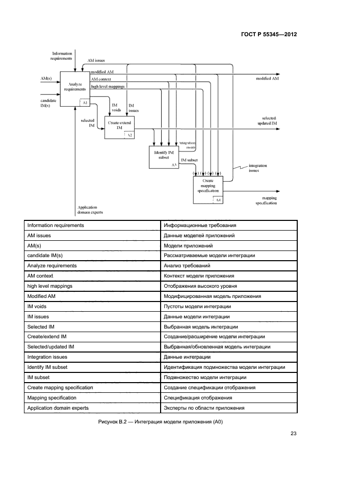 ГОСТ Р 55345-2012