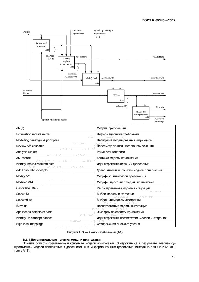 ГОСТ Р 55345-2012