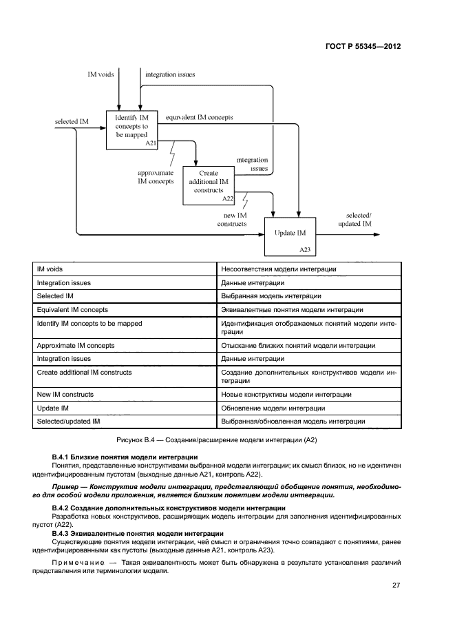 ГОСТ Р 55345-2012