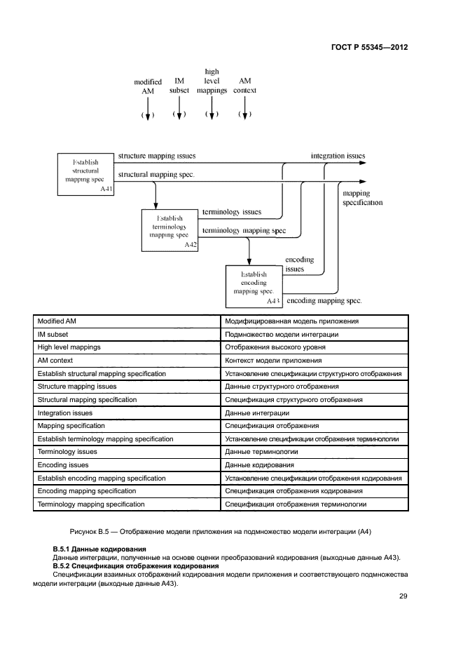 ГОСТ Р 55345-2012