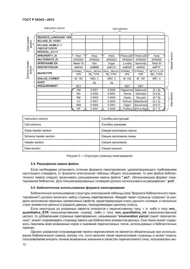 ГОСТ Р 55343-2012