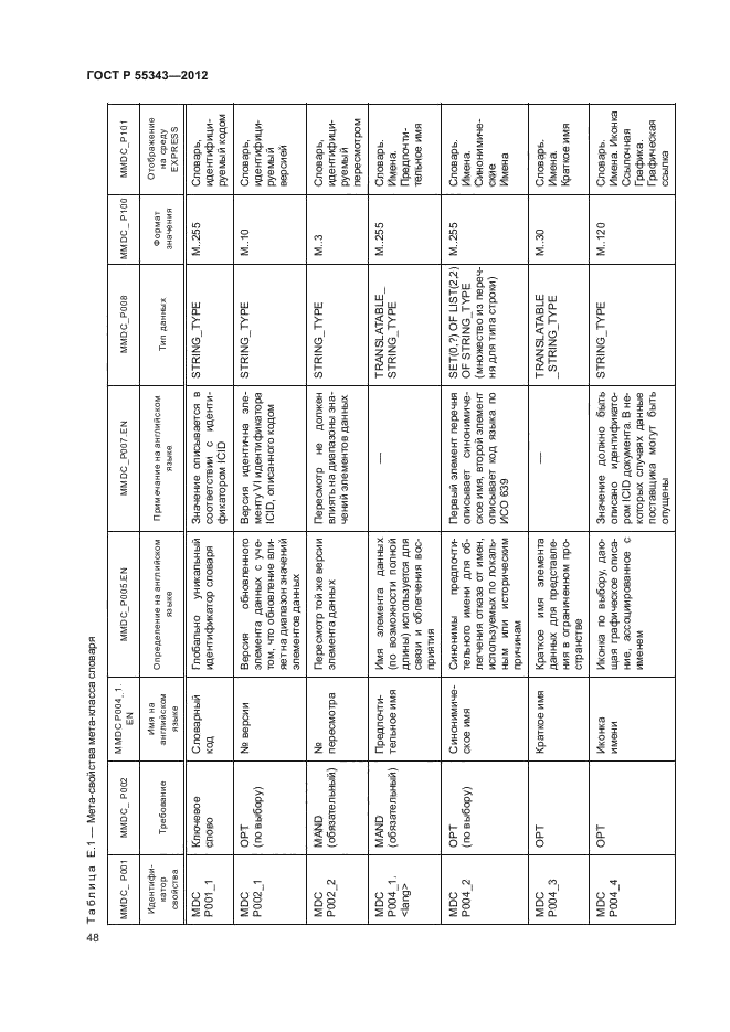 ГОСТ Р 55343-2012