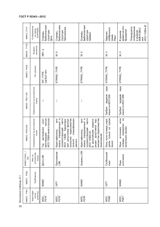 ГОСТ Р 55343-2012