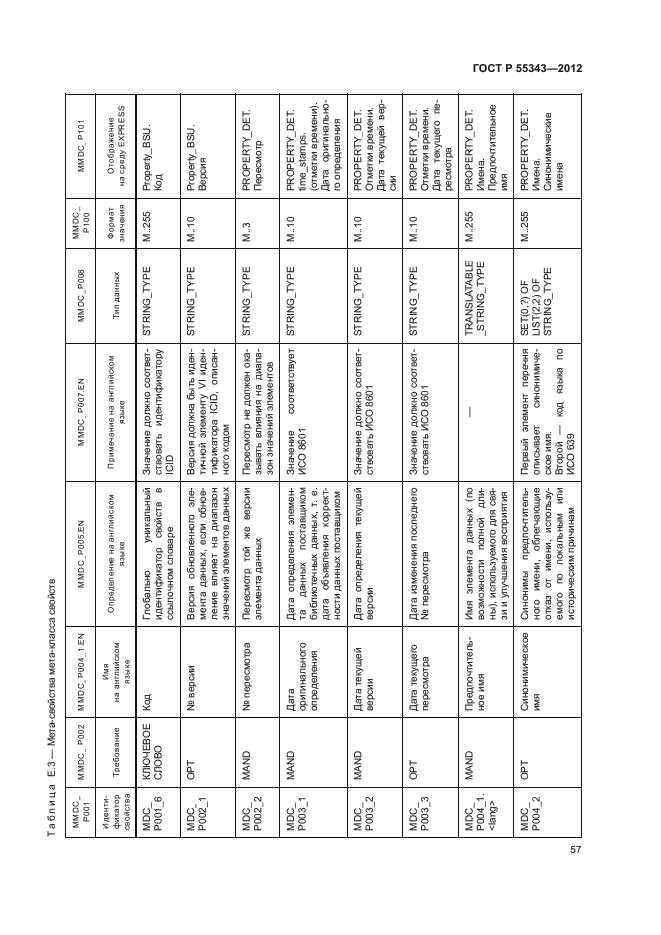 ГОСТ Р 55343-2012