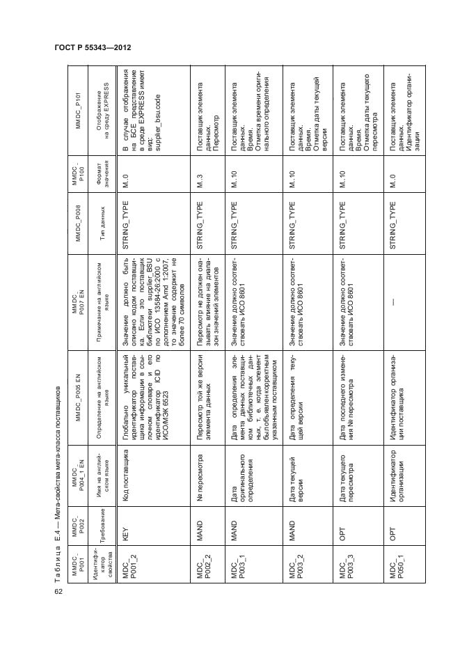 ГОСТ Р 55343-2012