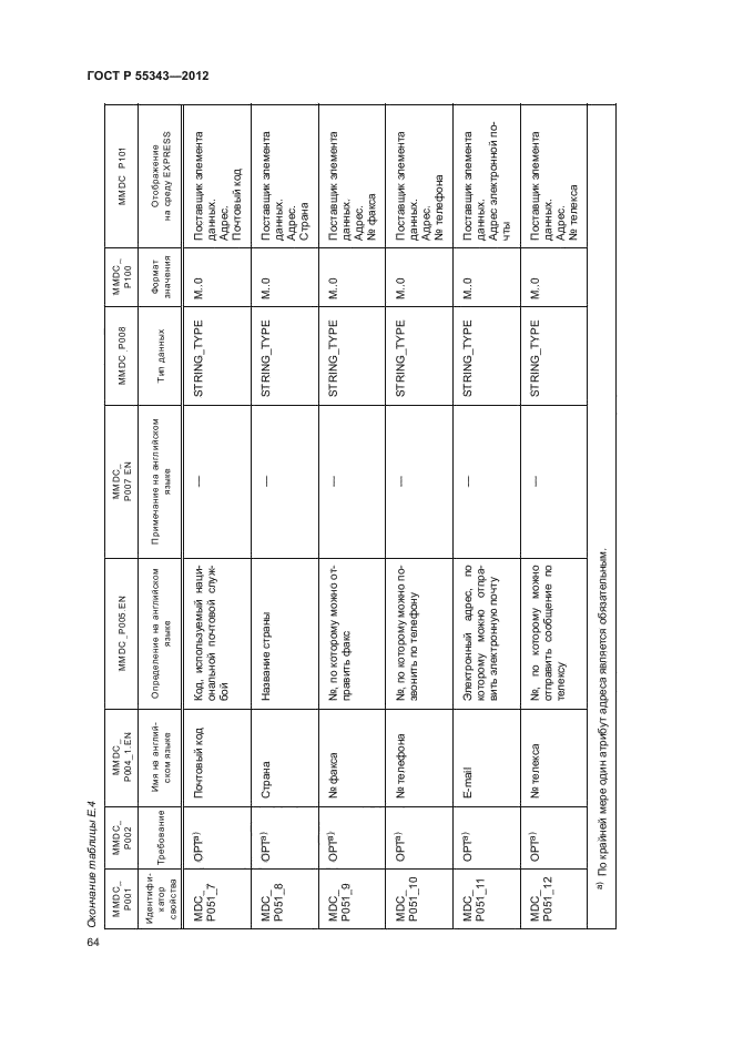 ГОСТ Р 55343-2012