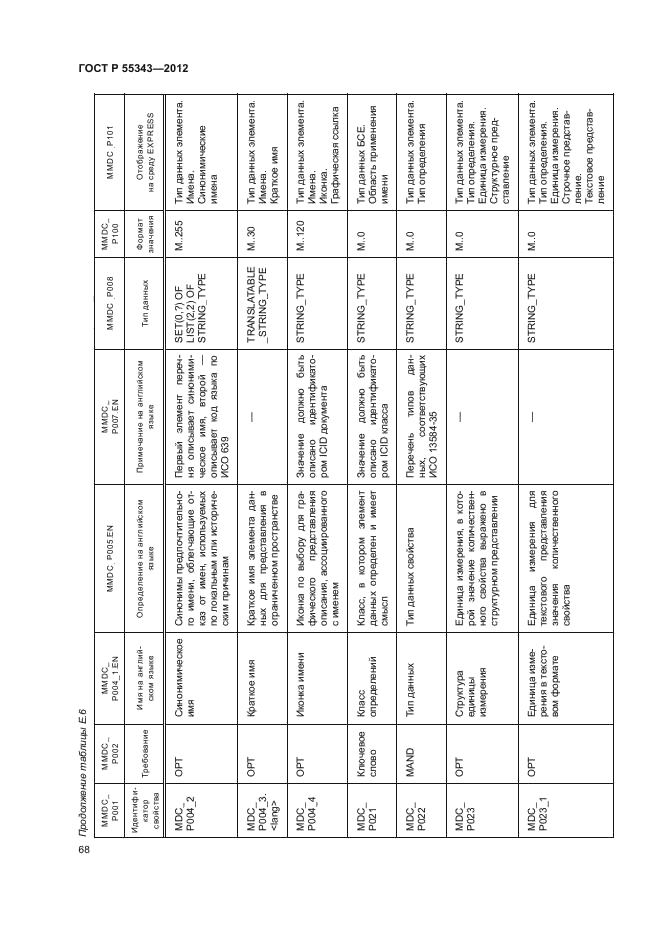 ГОСТ Р 55343-2012