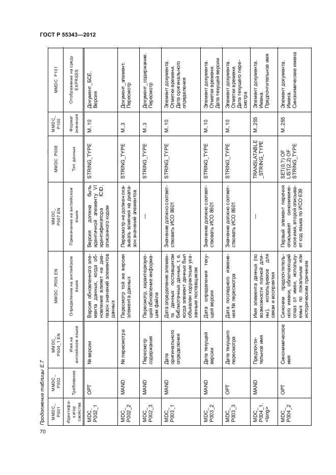 ГОСТ Р 55343-2012